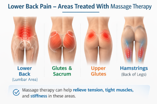 lower back pain areas treated with massage therapy